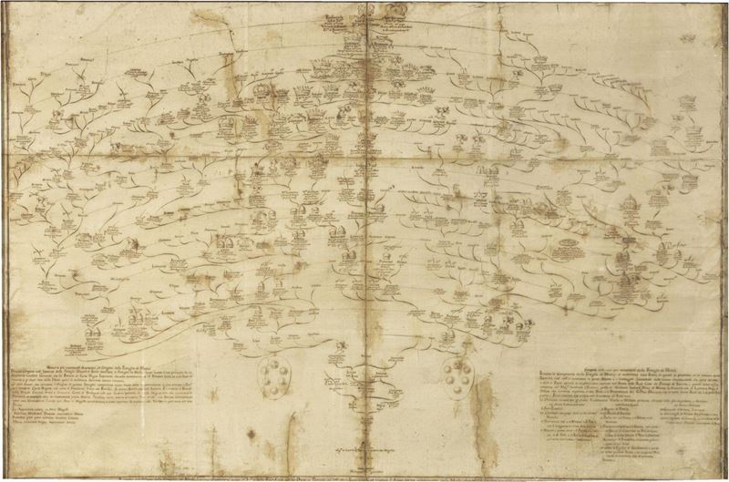 Albero Genealogico della Famiglia De' Medici
